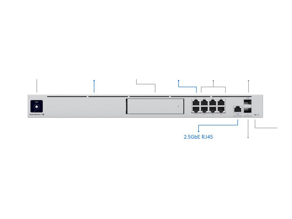Ubiquiti UniFi Dream Machine Special Edition - Dispositivo de gestión de la red - 2.5GbE, 10GbE - 1U - montable en bastidor