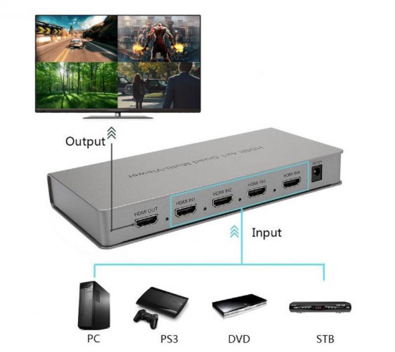 Multi Viewer HDMI (4x1) de 4 puertos de entrada y 1 salidas, HDMI 1.3A HDCP1.2 Full HD 1080P